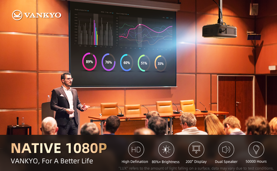 Máy chiếu Vankyo Performance V620 trình chiếu