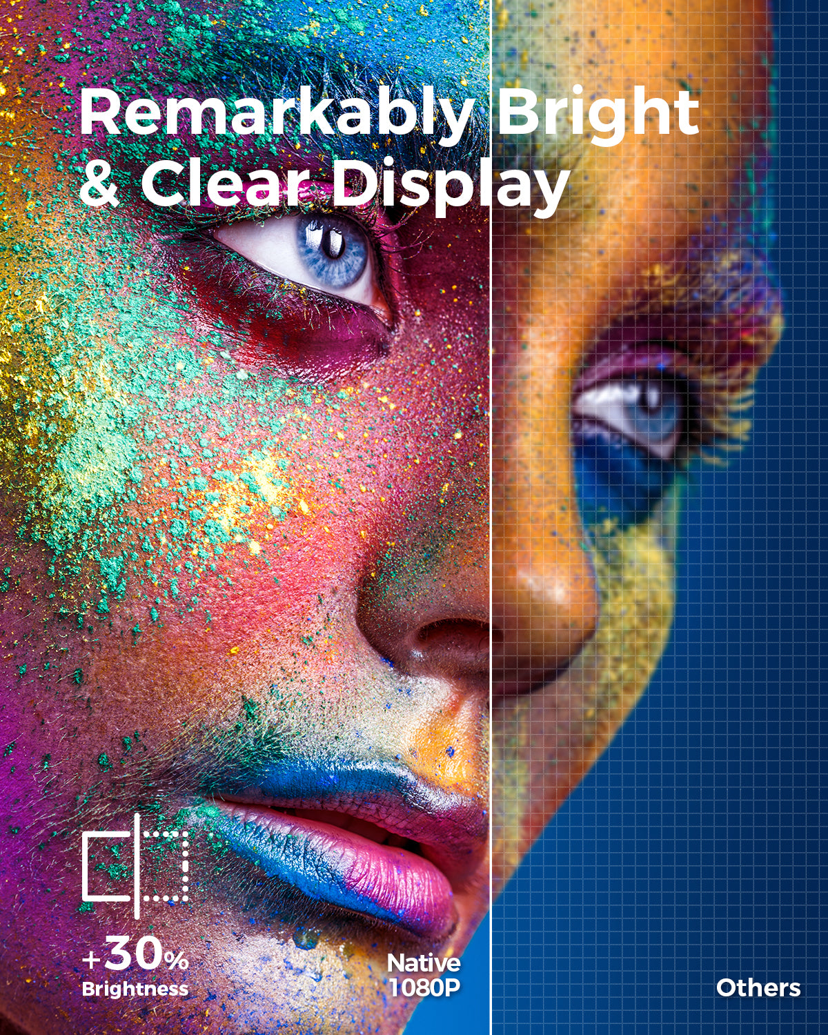 Độ phân giải máy chiếu Vankyo Leisure 470