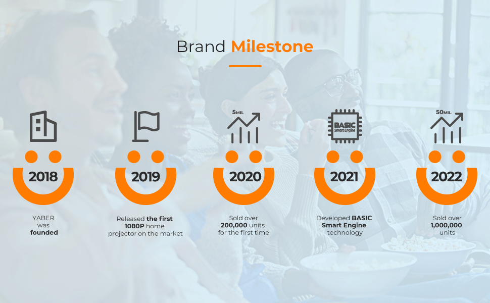 Yaber V7 Pro Brand Milestone