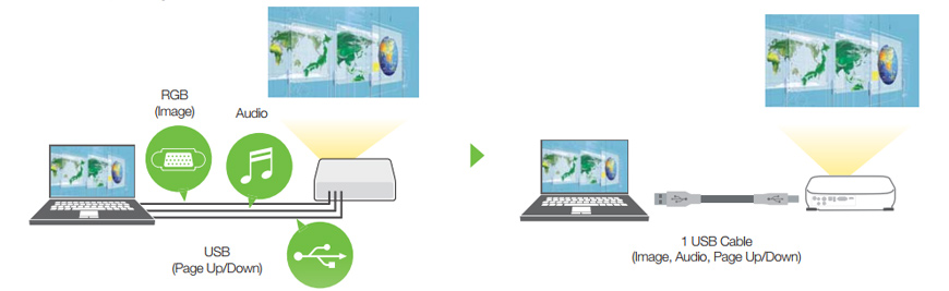 Epson EB-536Wi trình chiếu hình ảnh từ USB