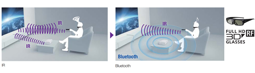EPSON EH-TW6700 kính 3D